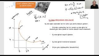 86 Mikro İktisat  Uzun Dönem Üretim  Eş Ürün Eğrisi [upl. by Eceinhoj148]