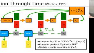 Recurrent Neural Networks for Spatiotemporal Prediction of Chaotic Dynamics [upl. by Nicolais]