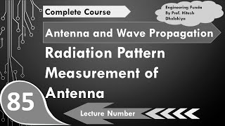 An introduction to Antenna Gain and Radiation Patterns [upl. by Jaycee992]