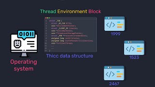 Windows Internals  Processes and Threads Explained [upl. by Ridglee]