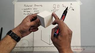 Pictorial Drawing Understanding of Isometric view and oblique view [upl. by Selym]