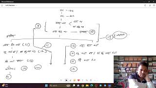 DPSI Law Revision [upl. by Galvin110]