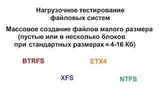 Нагрузочное тестирование файловых систем 9  Тест12 Массовое создание 5000000 файлов [upl. by Seena]