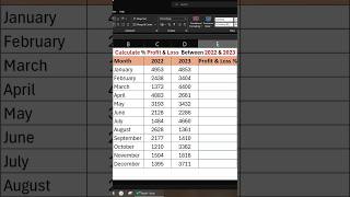 Excel Job Interview Questions Calculate Percentage  of Profit amp Loss in Excel excel exceltips [upl. by Eenahpets]