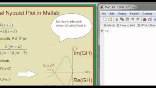 Matlab Basics Tutorial13 How to draw Nyquist plot of Transfer functions [upl. by Werd]