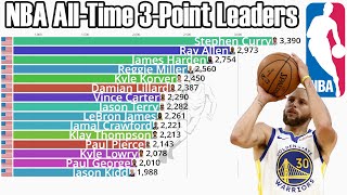 NBA AllTime Career 3Point Leaders 19802023  Updated [upl. by Babara238]