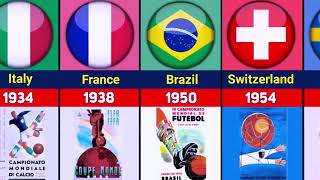 FIFA WORLD CUP ALL HOST COUNTRIES 1930  2026 [upl. by Inva169]