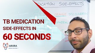 TB Medication SideEffects in 60 seconds [upl. by Yenterb]