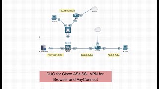 Remote Access amp MFA Duo RADIUS Authentication for Cisco ASA Anyconnect VPN [upl. by Arykahs360]