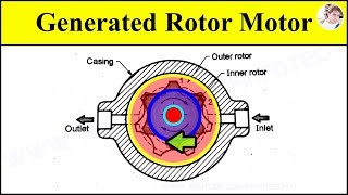 Generated Rotor Motor Animation Working Video  GeRotor Motor Working [upl. by Akirret]