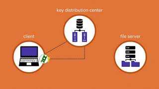 How Kerberos Works [upl. by Casteel]