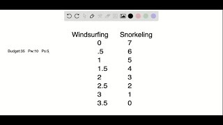 Use the data in Problem 3 to work Problems 6 to 8 Make a table of the combinations of hours spent w… [upl. by Hendry]