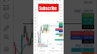 SCALPING STRATEGY 💰🚀💸banknifty stockmarket ytshorts short [upl. by Severn]