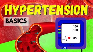 What Is Hypertension [upl. by Lu]