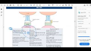 Antigen part 3 [upl. by Kathlin]