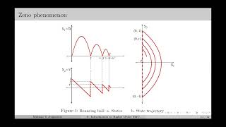 6 Introduction to Higher Order SMC  Sliding Mode Control [upl. by Eissert]