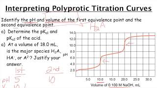 Polyprotic Acids amp Bases Titration Curves [upl. by Evie]