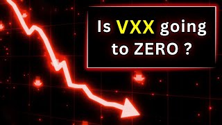 Why does VXX go down VIX Futures Roll Yield Explained [upl. by Delp]