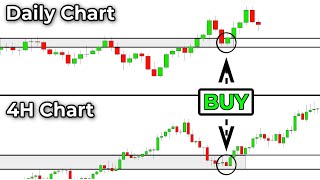 Multiple Time Frame Trading Is Hard Become An Expert With This Easy 3Step Trick [upl. by Sirdi]