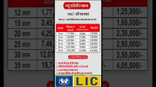 Endowment Plan from LIC shorts kamatjiadvisor youtubeshorts short trending viral 914 [upl. by Sweyn516]