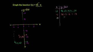 Graphing a Basic Function [upl. by Auqinihs]