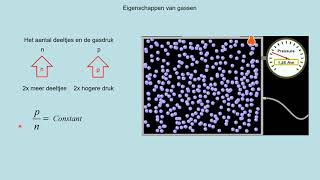 NOVA V5 h11p1 Eigenschappen van gassen [upl. by Dewey]