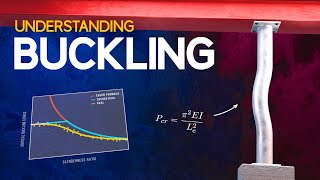 Understanding Buckling [upl. by Eenattirb781]