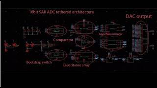 Design of 10 bit 20MHz SAR ADC Analog to Digital Converter cadence [upl. by Oderfliw219]