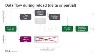 Pushing Data Into Qlik Sense App [upl. by Aryajay]