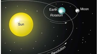 Rotation and revolution  motions of earth [upl. by Ottinger]