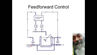 Feedforward Control [upl. by Hunley]