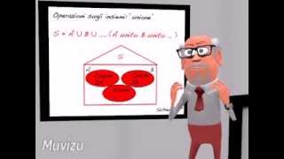 4 Insieme delle parti Unione Intersezione  Schooltoon [upl. by Krik]