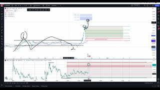 XRP ROAD TO 589 PROFFESSIONAL TOP DOWN TECHNICAL ANALYSIS [upl. by Nylekoorb]