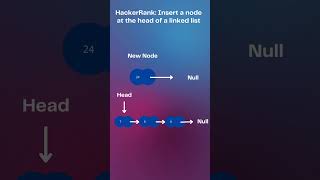 HackerRank Insert a node at the head of a linked list hackerranksolutions [upl. by Ricardama432]