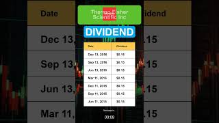 TMO Thermo Fisher Scientific Inc Stock Dividend History [upl. by Esela877]