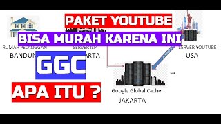 Paket Internet Nonton Youtube Kok Bisa Murah  Pemahaman GGC  Google Global Cache [upl. by Aneela]