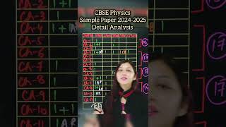 Complete Analysis of CBSE Physics Sample Paper 202425 cbsesamplepaper neet2025 neetphysics [upl. by Breskin601]