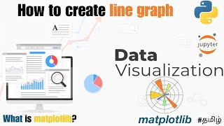 Matplotlib for Beginners Introduction and Create Your First Line Chart 🚀📈python datavisualization [upl. by Conn]