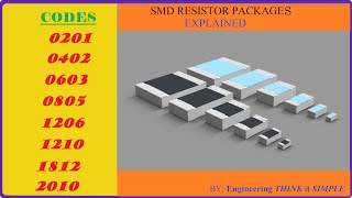 SMD Resistor package codes and Footprint SMT component Sizes SMD Resistor Coding Explained [upl. by Meirrak67]