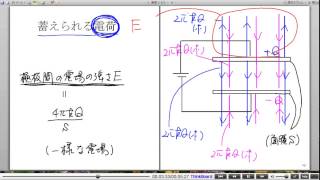 高校物理解説講義：｢コンデンサー｣講義３ [upl. by Cornie]