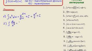 Вычисление интегралов  таблица [upl. by Elly]