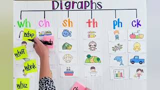 Digraph with Example pictures [upl. by Aedni]