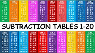 Subtraction Tables 1 to 20 [upl. by Floridia]