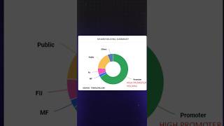 Akash Bansali’s Latest Stock Pick – Should You Invest in Welspun Living 📈📊 Fundamentals Technicals [upl. by Maximilianus]