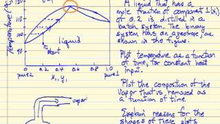 Batch Distillation Azeotrope [upl. by Quita]