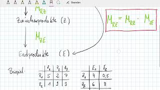 Mehrstufige Produktionsprozesse RohstoffEndproduktMatrix berechnen Matrizen multiplizieren [upl. by Shue995]