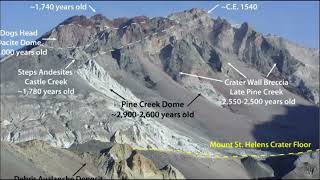 Is Mt Saint Helens Going To Erupt When and How Large Will The Eruption Be [upl. by Lahcym]