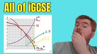 All of iGCSE 0580 Sketching Curved Graphs What You Need To Know [upl. by Orvas]