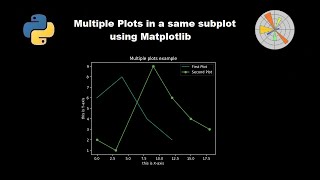 Multiple line plots in a single subplot using python Matplotlib [upl. by Yrral]