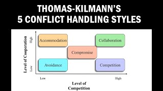 ThomasKilmann 5 Conflict Handling Styles  Conflict Resolution [upl. by Amii]